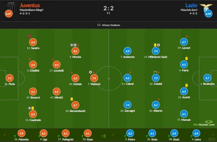 关于尤文图斯主场险胜拉齐奥,稳居积分榜前列的信息 关于尤文图斯主场险胜拉齐奥,稳居积分榜前列的信息