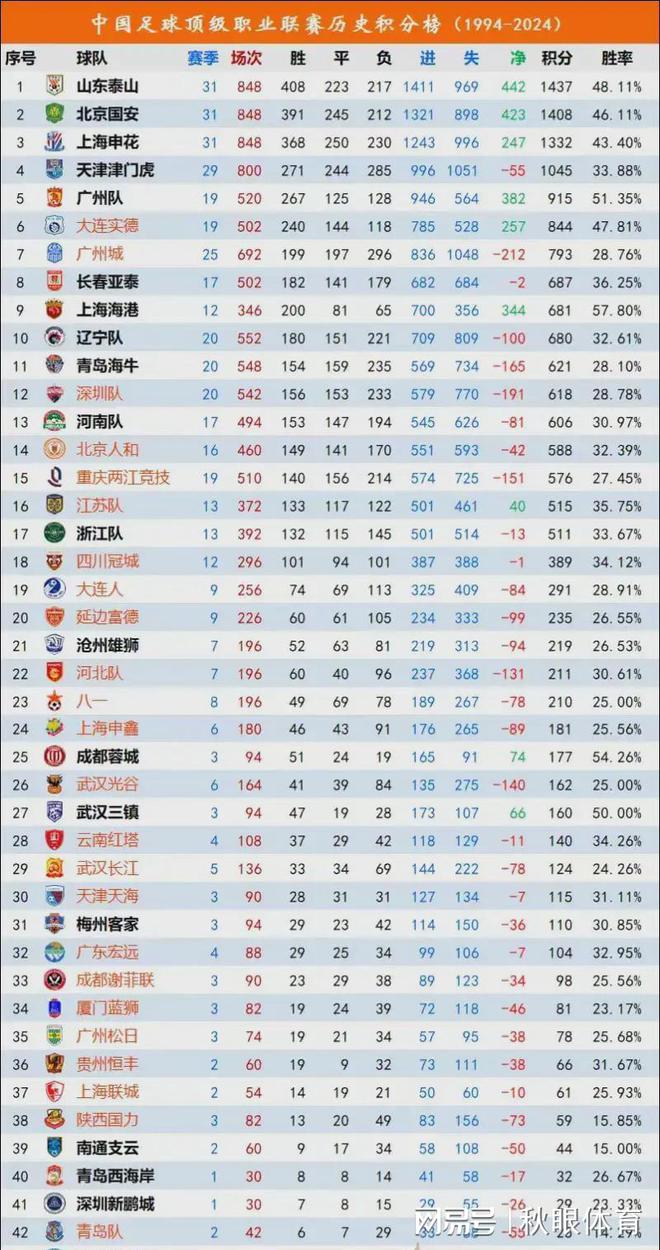 华夏球队在国内顶级足球联赛的表现 华夏球队在国内顶级足球联赛的表现