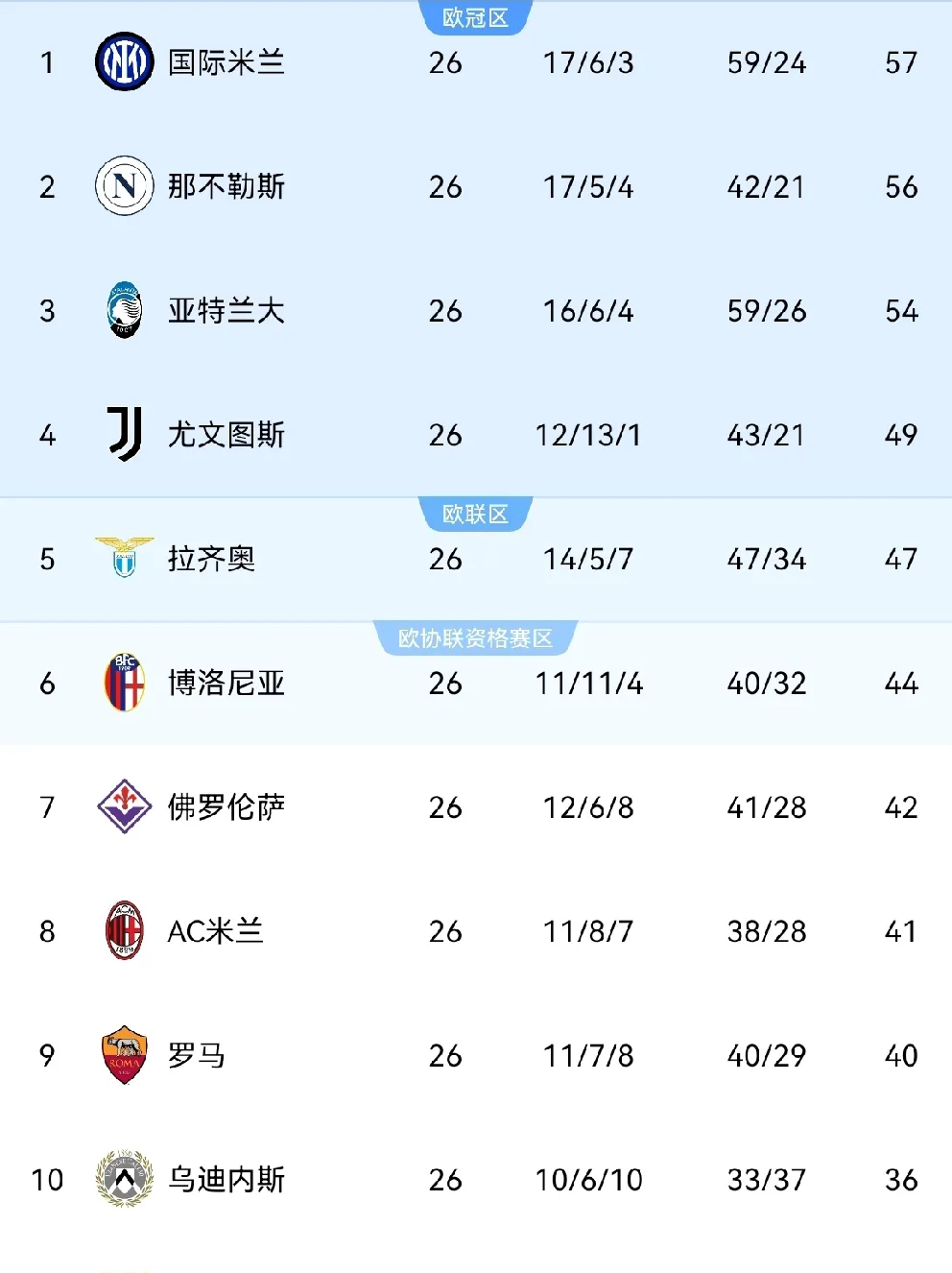 AC米兰客场抢分成功,升至积分榜次席的简单介绍 AC米兰客场抢分成功,升至积分榜次席的简单介绍
