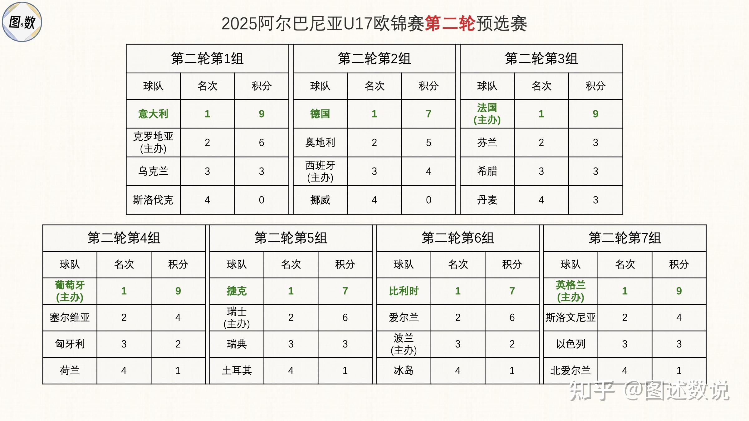 欧预赛比赛结果预测:看好哪支球队?的简单介绍 欧预赛比赛结果预测:看好哪支球队?的简单介绍