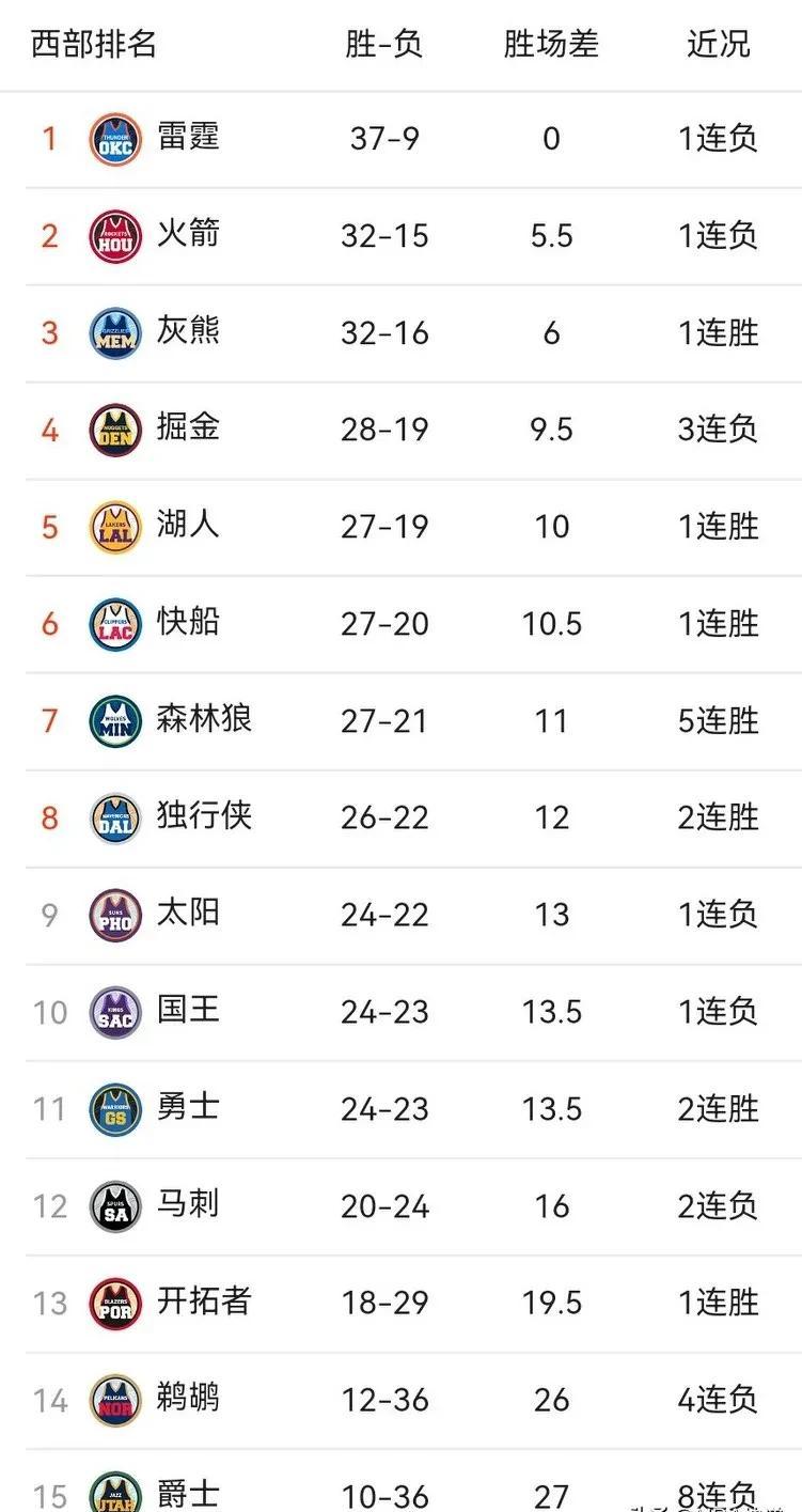 爱游戏网页版登录入口-关于NBA激烈比拼不败神话继续球迷耳目一新的信息