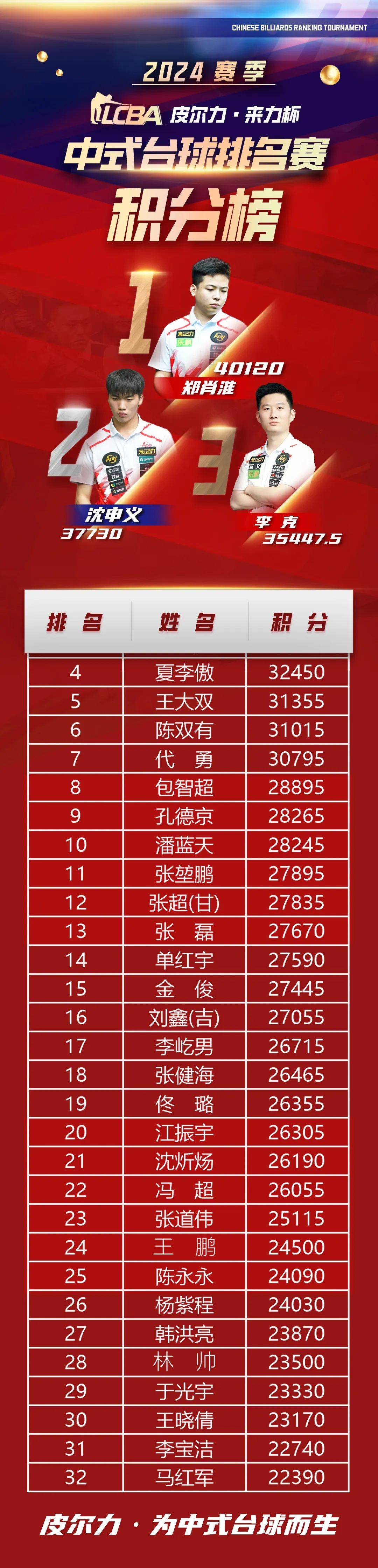 冠军球队连胜持续领跑联赛积分榜的简单介绍 冠军球队连胜持续领跑联赛积分榜的简单介绍