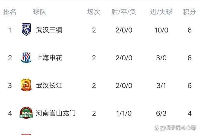 爱游戏体育官网-申花主场胜泰达，中超积分榜上升至第六的简单介绍